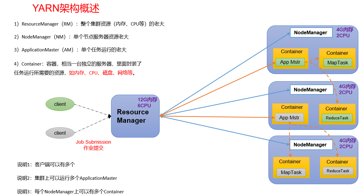 Angelvn大数据技术之Hadoop(入门)-Angelvn's博客