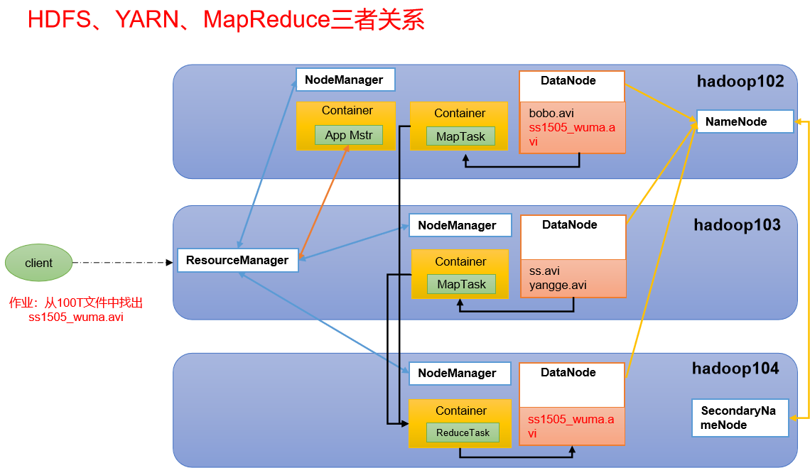 Angelvn大数据技术之Hadoop(入门)-Angelvn's博客