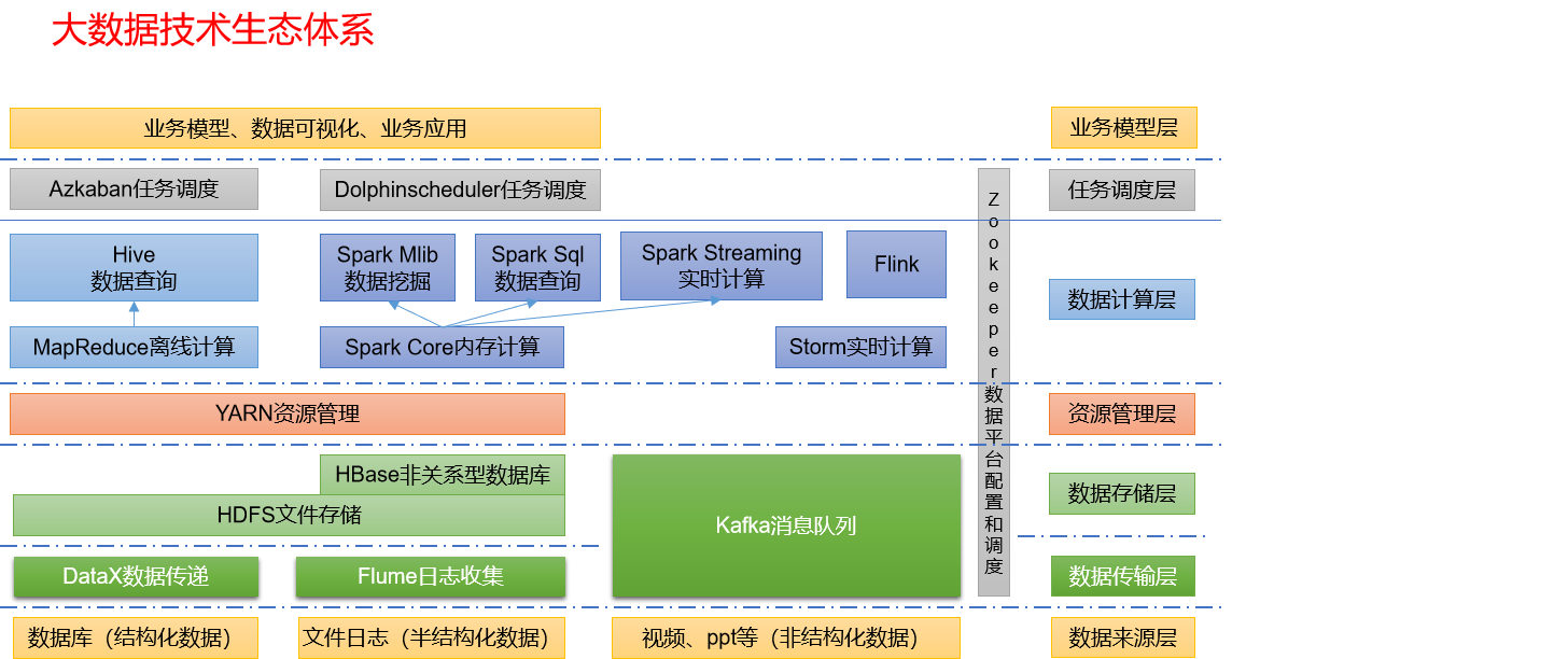 Angelvn大数据技术之Hadoop(入门)-Angelvn's博客