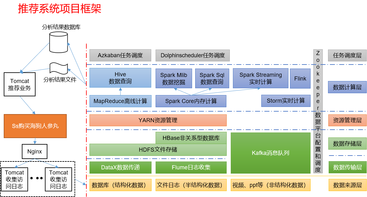 Angelvn大数据技术之Hadoop(入门)-Angelvn's博客