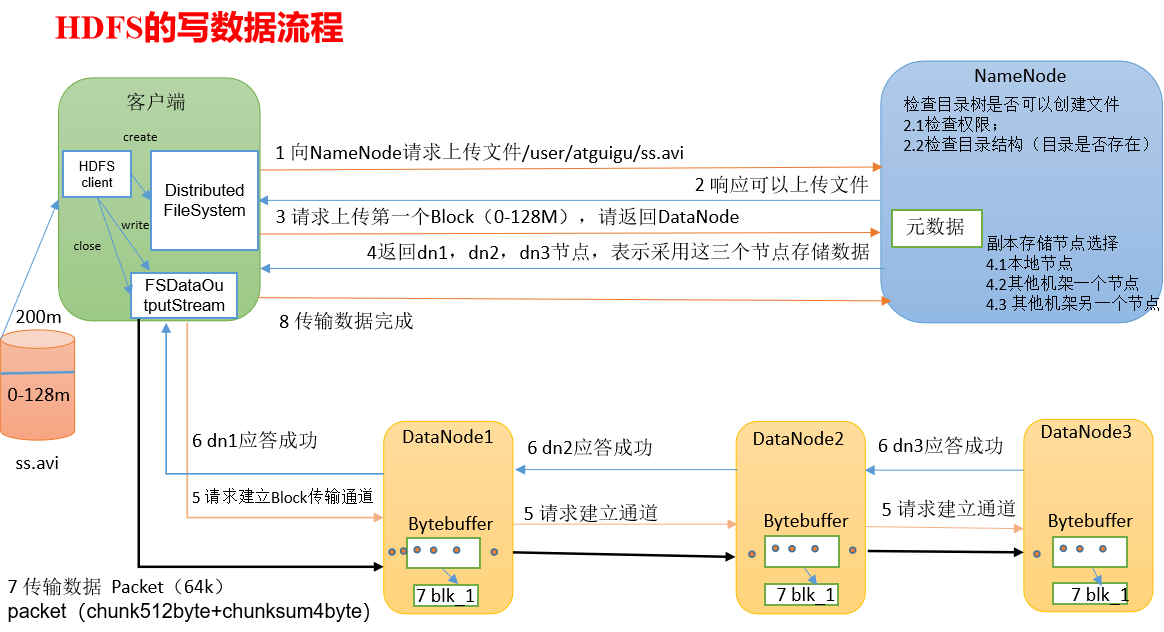 Angelvn大数据技术之Hadoop(HDFS)-Angelvn's博客