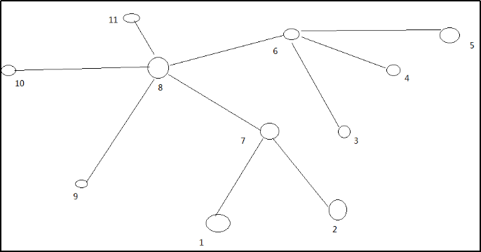 Angelvn大数据技术之Hadoop(HDFS)-Angelvn's博客