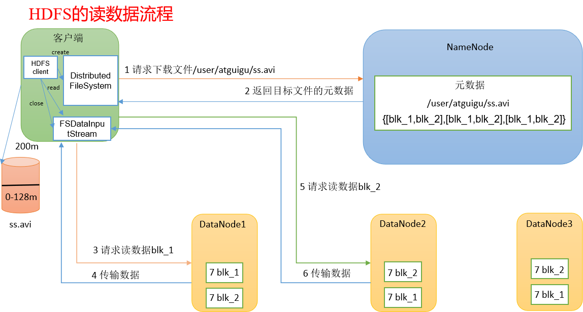 Angelvn大数据技术之Hadoop(HDFS)-Angelvn's博客