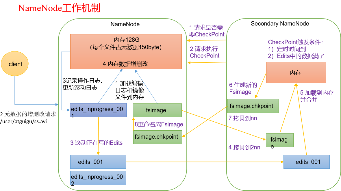 Angelvn大数据技术之Hadoop(HDFS)-Angelvn's博客