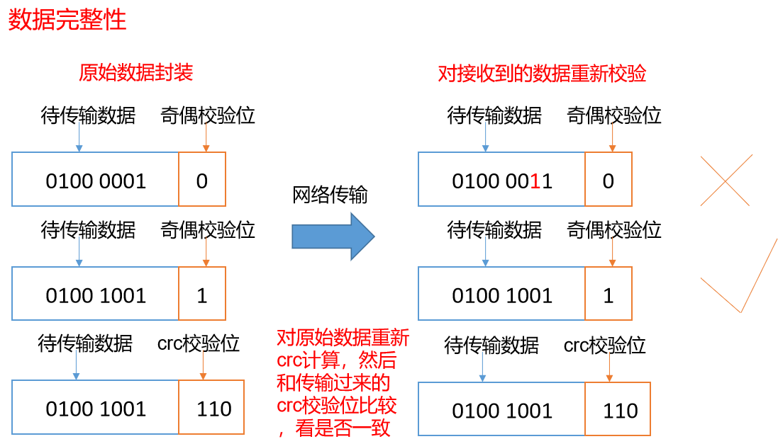 Angelvn大数据技术之Hadoop(HDFS)-Angelvn's博客