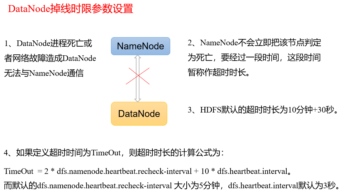 Angelvn大数据技术之Hadoop(HDFS)-Angelvn's博客
