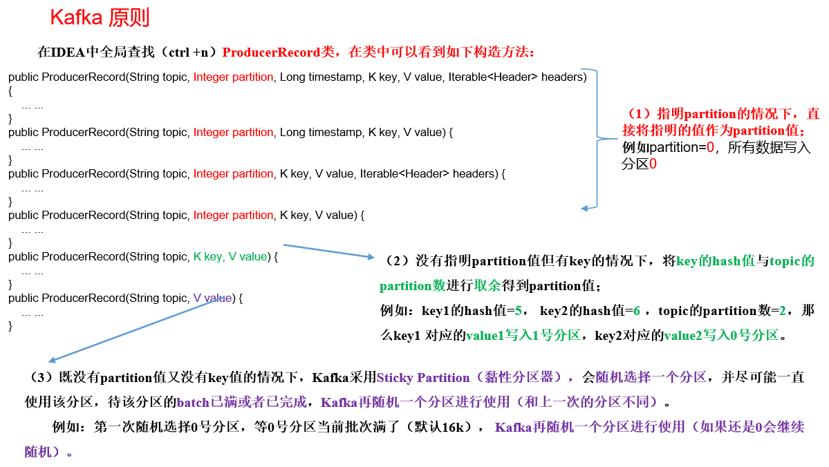 Angelvn大数据技术之(Kafka)-Angelvn's博客