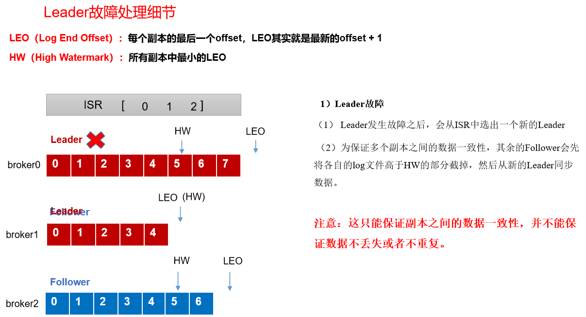 Angelvn大数据技术之(Kafka)-Angelvn's博客