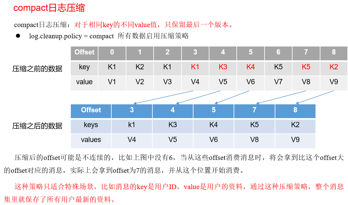 Angelvn大数据技术之(Kafka)-Angelvn's博客